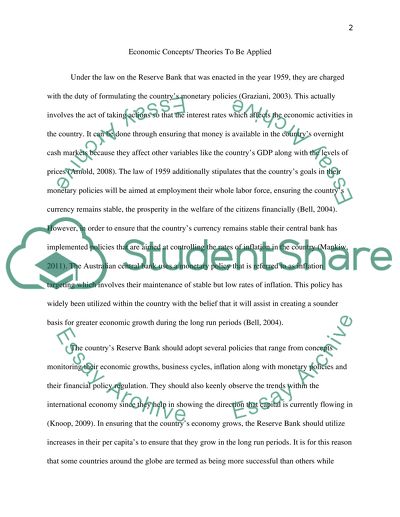 Macro Economics of the Australian Reserve Bank