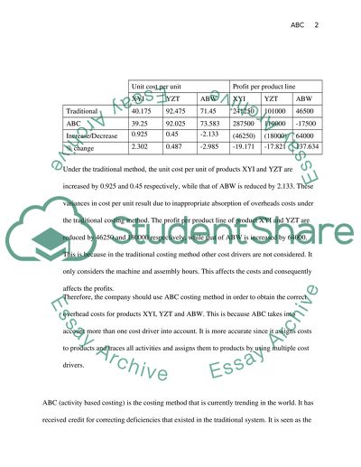 Management Accounting