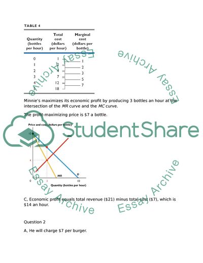Analysis of Economic Profit