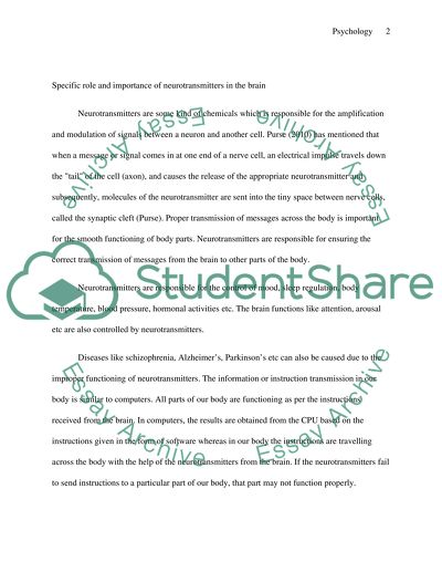 Introduction to Psychology. forums