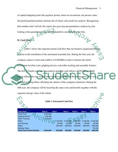 Financial Management and Risk Analysis