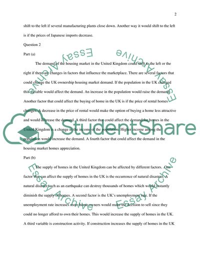 Housing Market in the United Kingdom