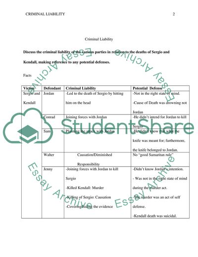 The Concept of Criminal Liability