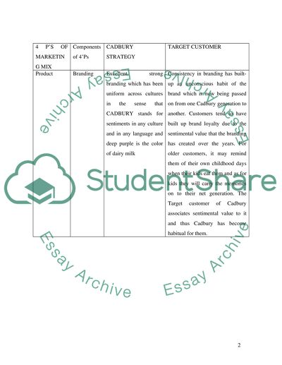 Marketing Mix - Cadbury Dairy Milk