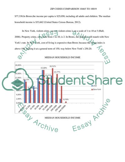 Zip Codes Comparison 10465 to 10019