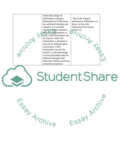 Memory Stores handout