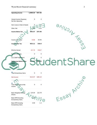 Wynn Resorts Financial Analysis