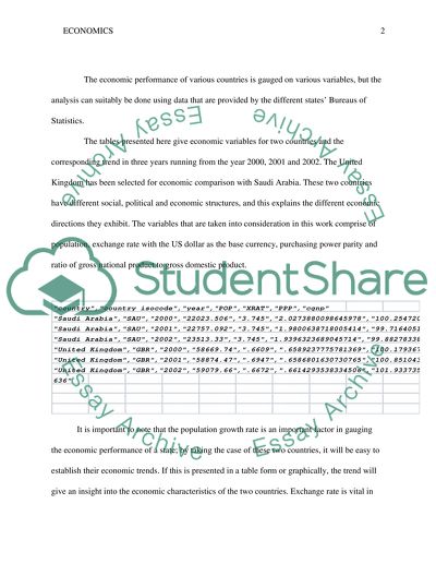 Macroeconomic Data Analysis and Report