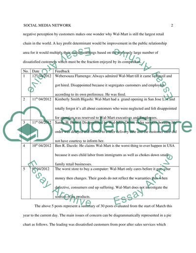 Social Media Project