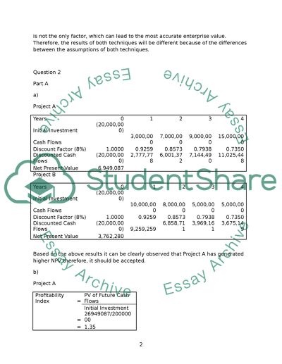 Financial management (final exam)
