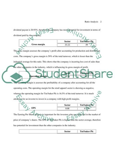 Ted Baker Plc Ratio Analysis
