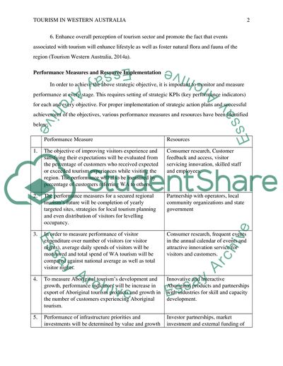 Tourism in Western Australia