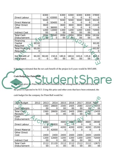 Hall Hill Farm: Financial Decision