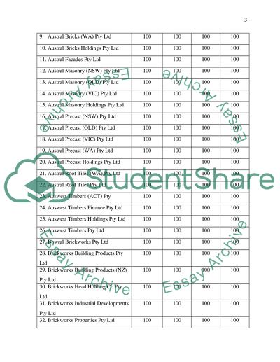Corporate Accounting - Brickworks Limited