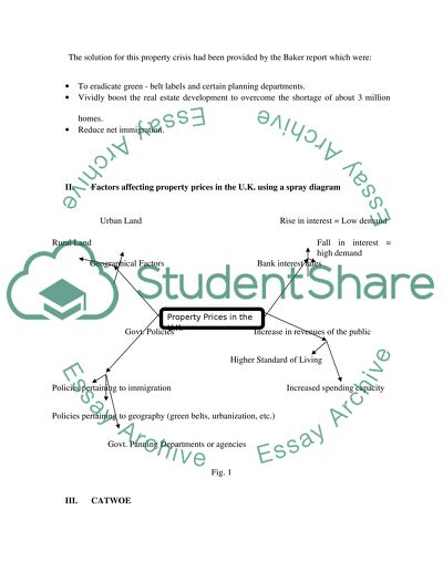 Property Prices in the UK