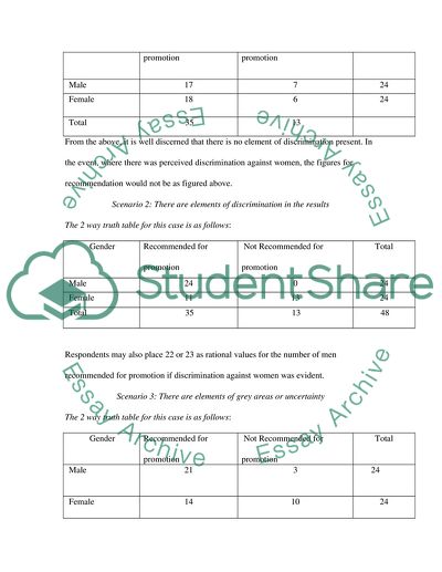 Business research method