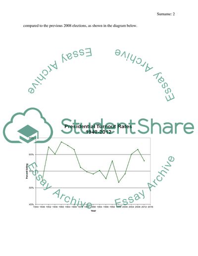 Variables that Affected Voter Turnout Rates in the 2012 Presidential Elections In the United States