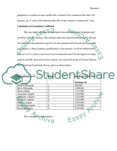 Correlation Assignment