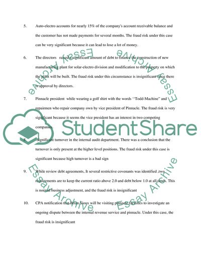 Conducting Fraud Brainstorming and Assessing Fraud Risks