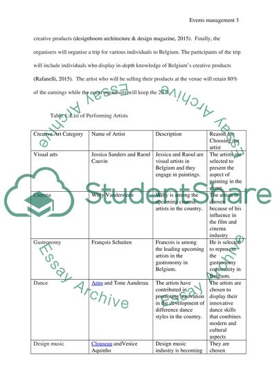 Events management. Belgiums creative products in London