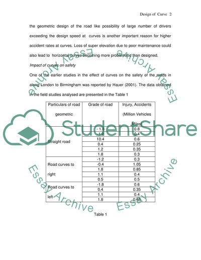 Design of Road Curves for Safety