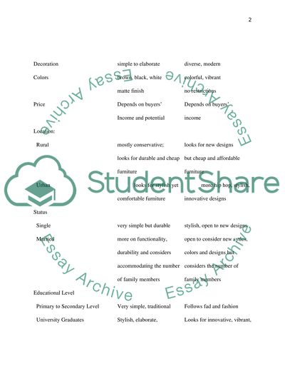 Older Vs Younger generations taste in Furniture - IKEA in Thailand