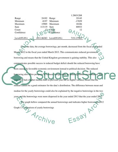 Report on various features of the data