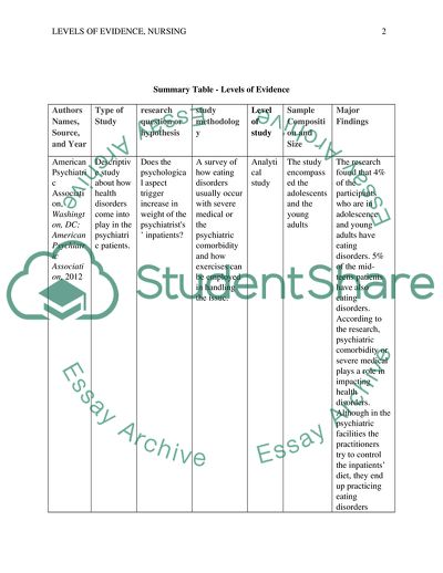 Levels of Evidence in Nursing