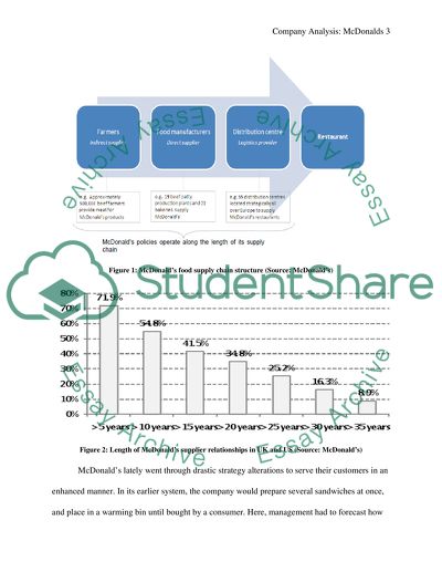 Valuable Competitive Strategy of McDonalds