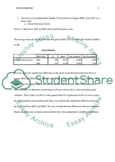 SPSS Analysis for Corporate Social Performance