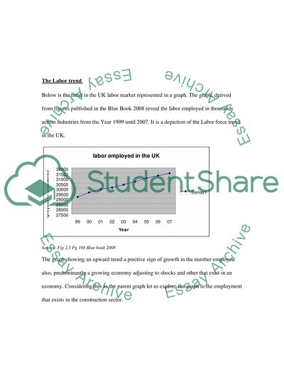 Current Labor Market in the United Kingdom