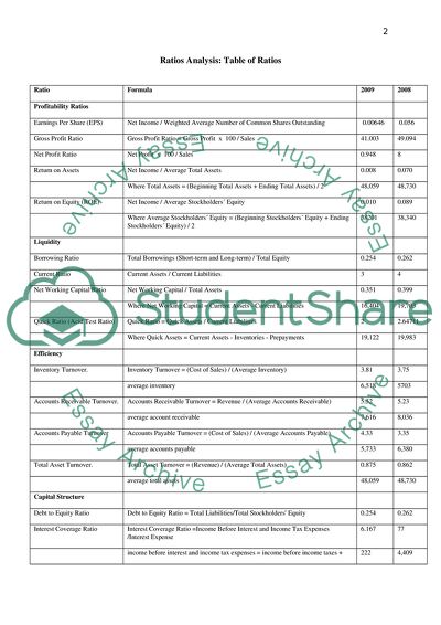 Financial Analysis of Xaar Plc