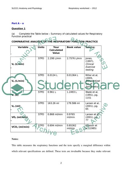 Anatomy and Physiology of Respiratory Function