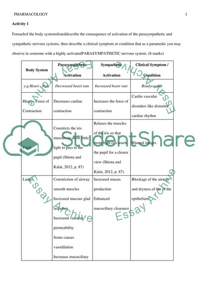 Drugs Used in Clinical Practice as a Paramedic