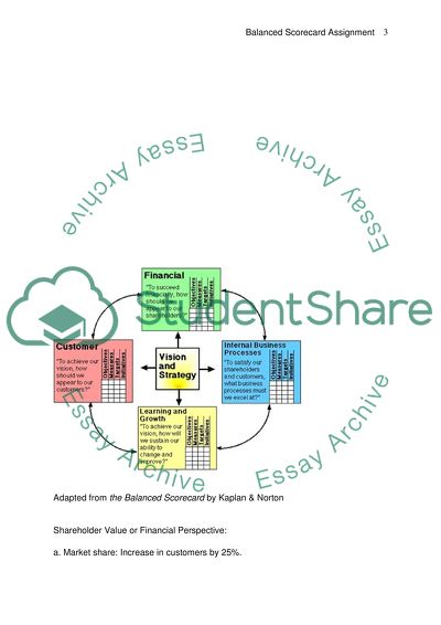 Balanced Scorecard Assignment Report Example Topics And Well Written Essays 750 Words