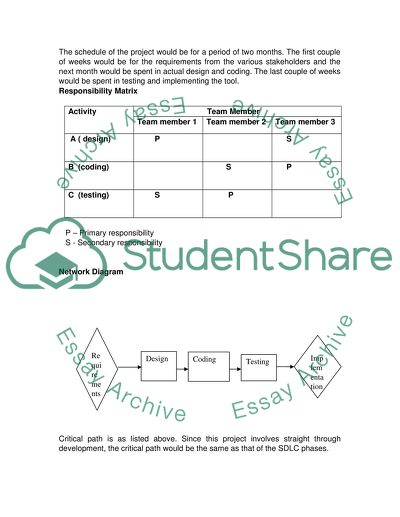 Project Management Resources Paper