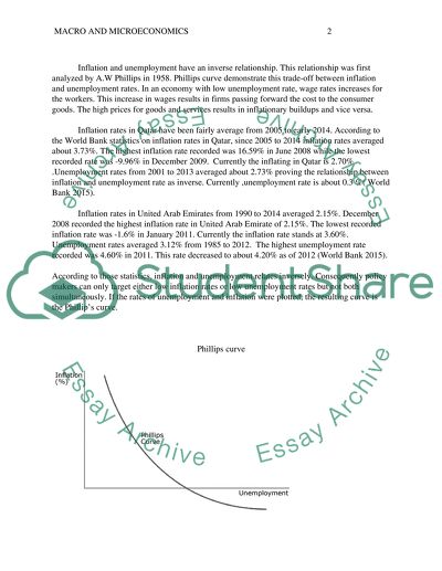 Analysis on the evolution of inflation and unemployment rates