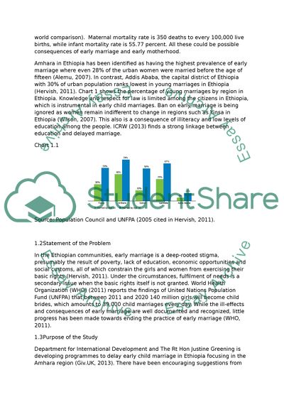 Early Arranged Marriage in Ethiopia