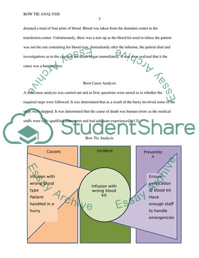 Bow Tie Analysis: Critical Incident Patient Safety