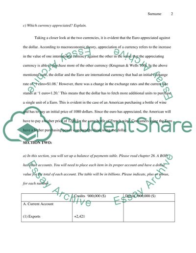 Major Macroeconomics Problems