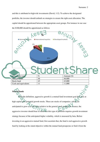 Investment - Fidelity Capital Appreciation Strategy