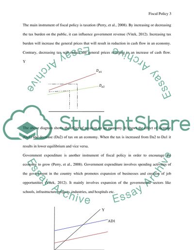 Fiscal Policy of Australia