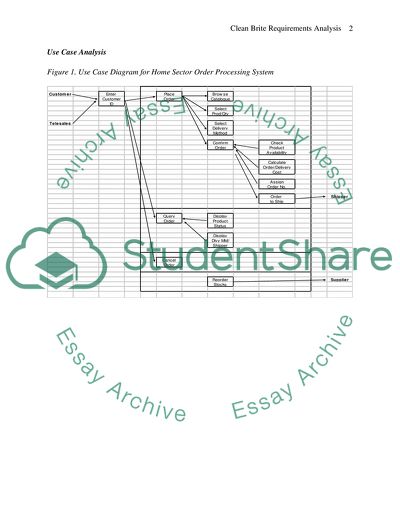 Information System Requirements Analysis for Clean Brite Company