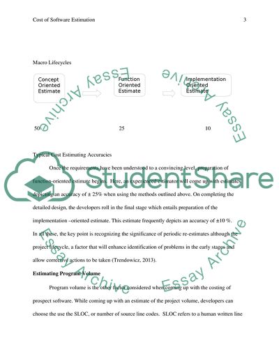 Cost of Software Estimation