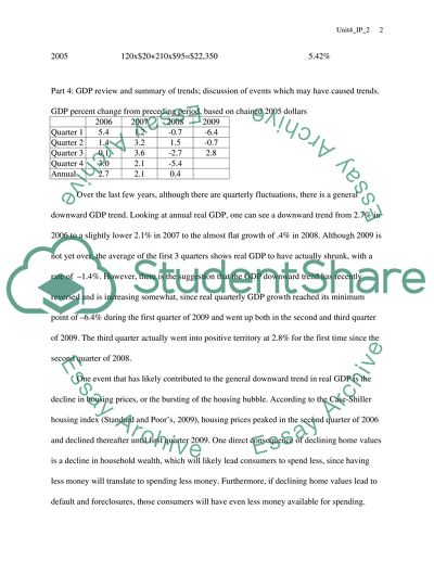 Formula Used and Calculation of Real GDP