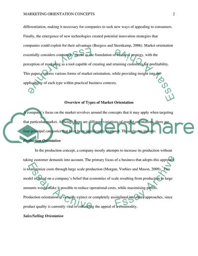 Marketing Orientation Concepts