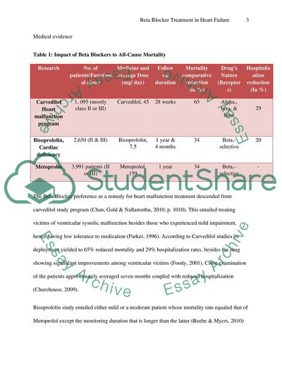 Beta Blocker Treatment in Heart Failure
