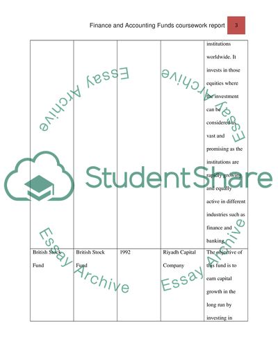 Trading Equity and Stock Funds