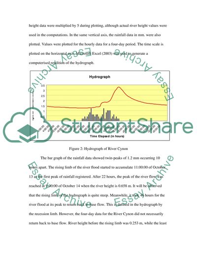 Cynon River Hydrograph Potential