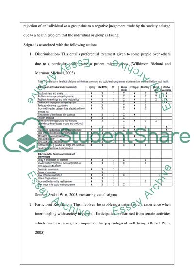 Four Aspects of the Social Context of Care